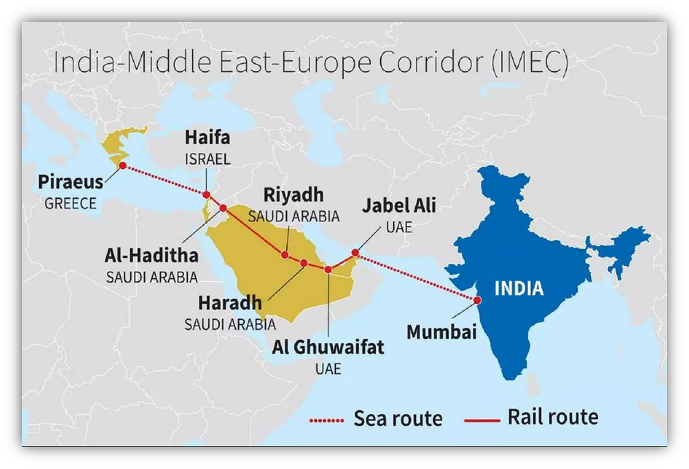 India-Middle East-Europe Economic Corridor (IMEC)